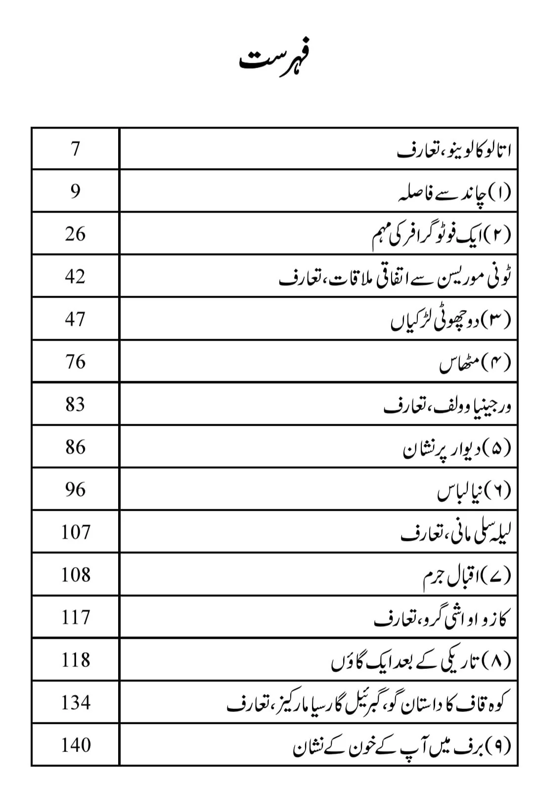 Aik photographer Ki Moham Aur Dighar Afsany - Image 2
