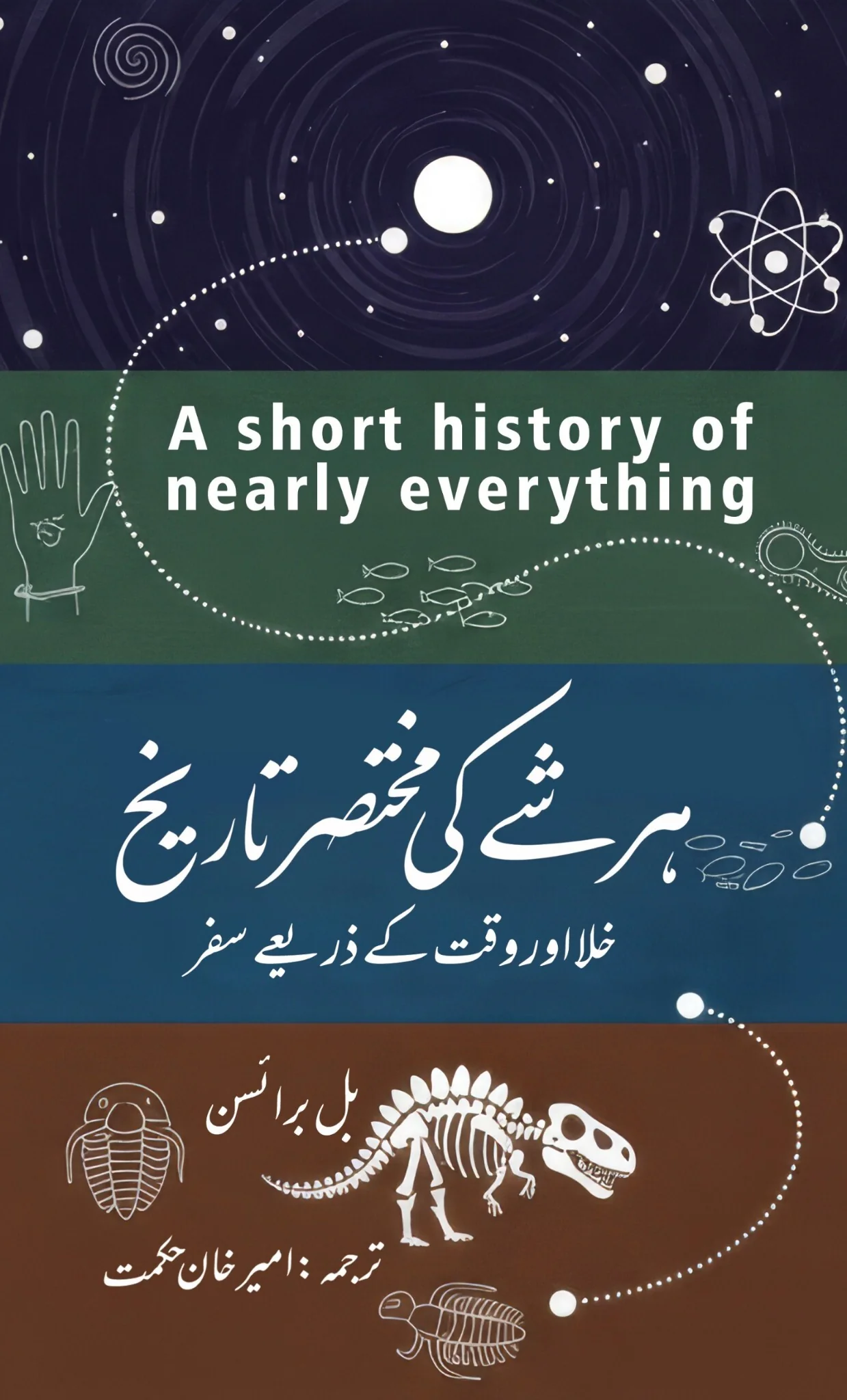 Har Shea Ki Mukhtasar Tareekh